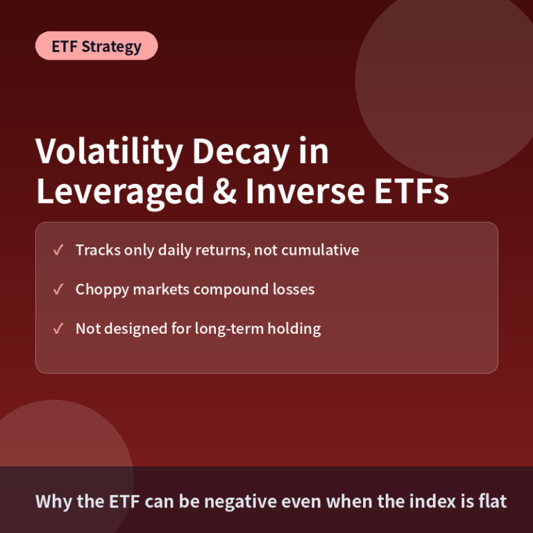 Volatility Decay in Leveraged and Inverse ETFs