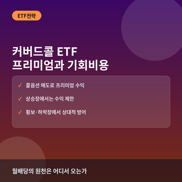 커버드콜 ETF란? 프리미엄 수익과 상승장 기회비용의 트레이드오프