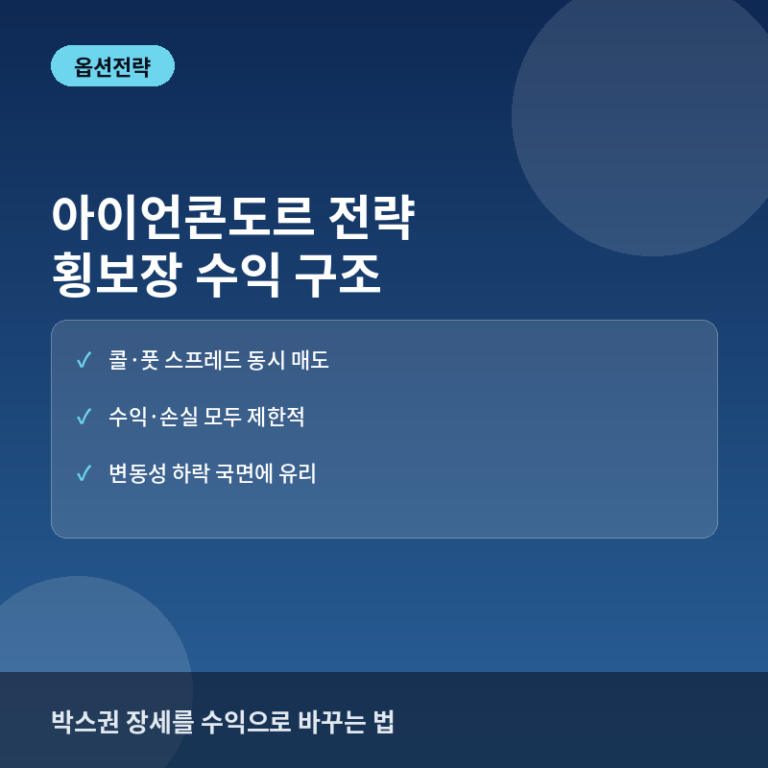 아이언콘도르 전략이란? 횡보장에서의 옵션 수익 구조