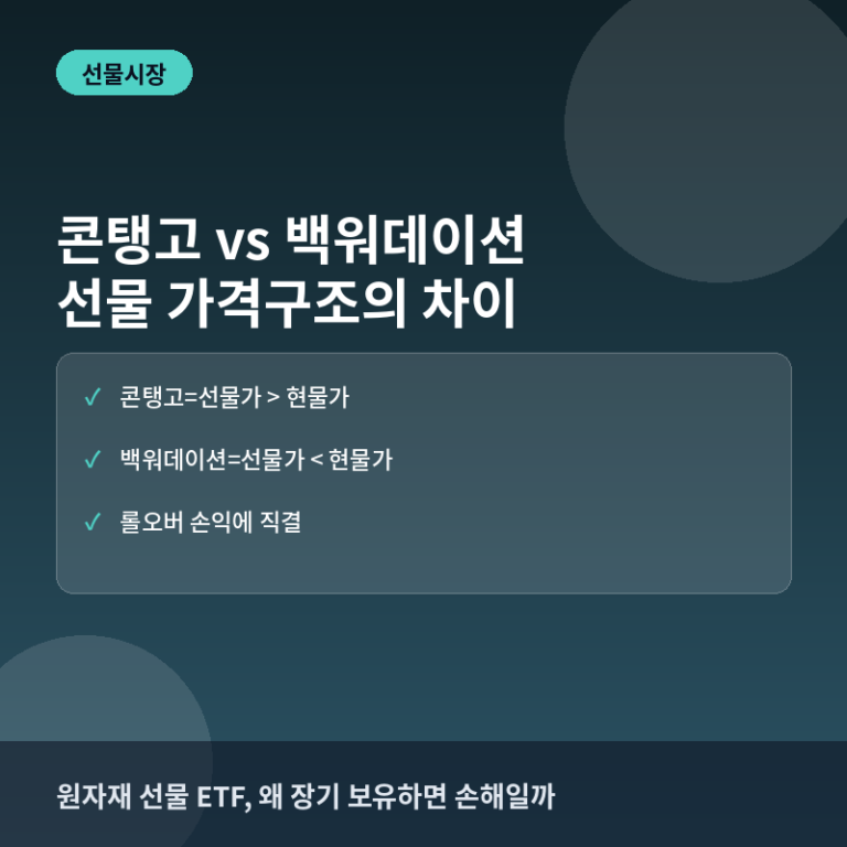 콘탱고와 백워데이션이란? 선물 가격구조로 보는 롤오버 손익의 차이