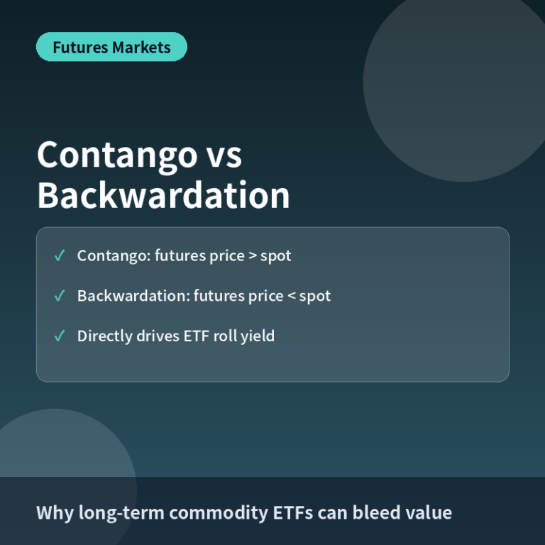 Contango vs Backwardation: Reading the Futures Curve