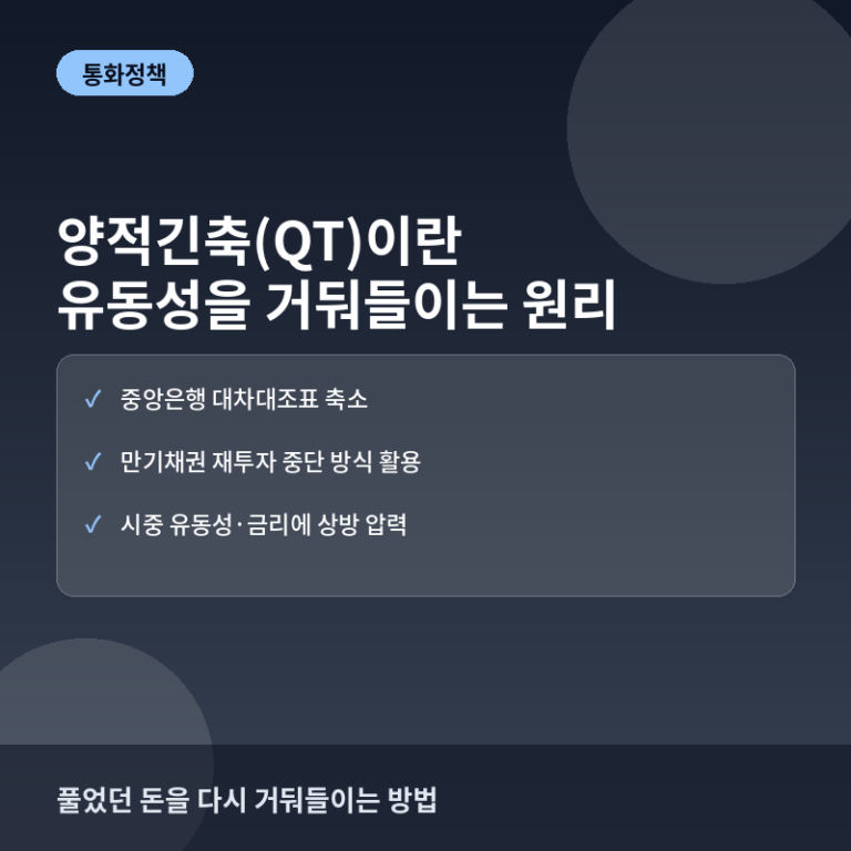 양적긴축(QT)이란? 양적완화(QE)와 반대되는 유동성 회수 원리