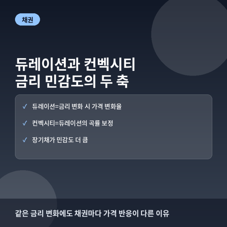 채권 듀레이션과 컨벡시티: 금리 변화에 따른 가격 민감도 이해하기