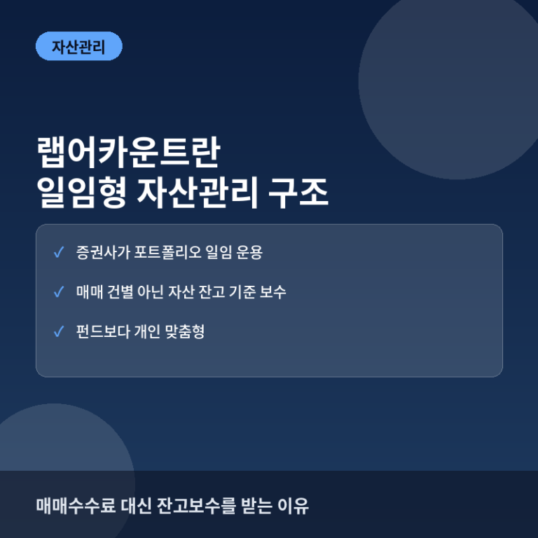 랩어카운트(Wrap Account)란? 일임형 자산관리의 구조와 보수 체계