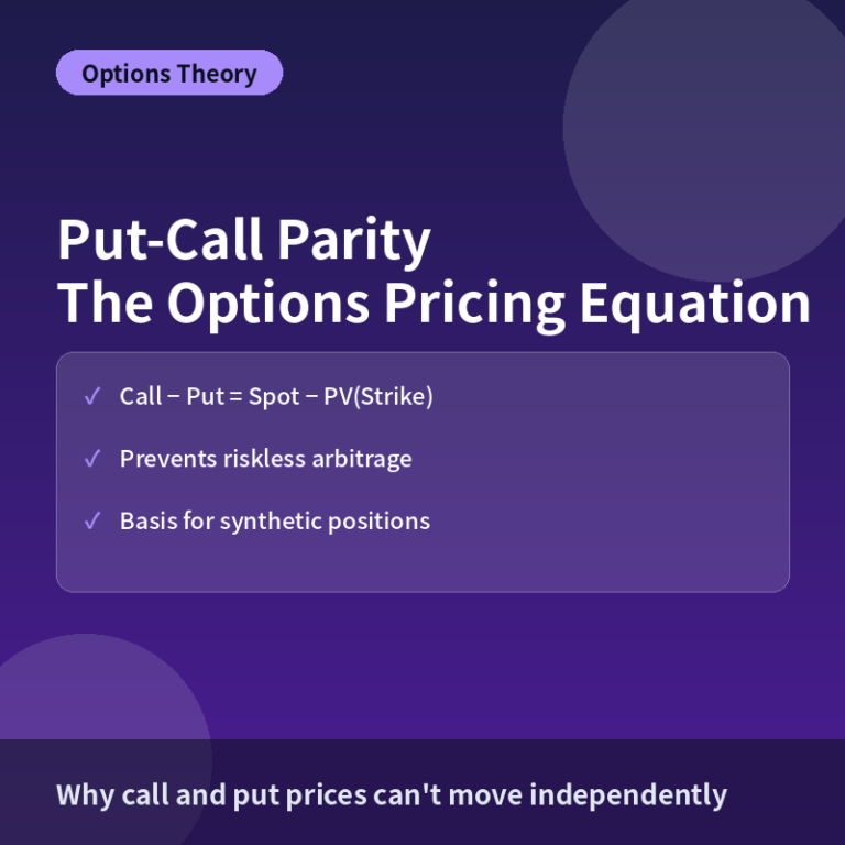 Put-Call Parity: The Arbitrage Relationship Behind Option Pricing