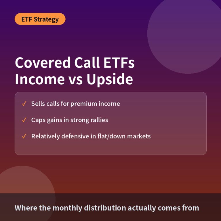 Covered Call ETFs: Premium Income vs Upside Trade-off