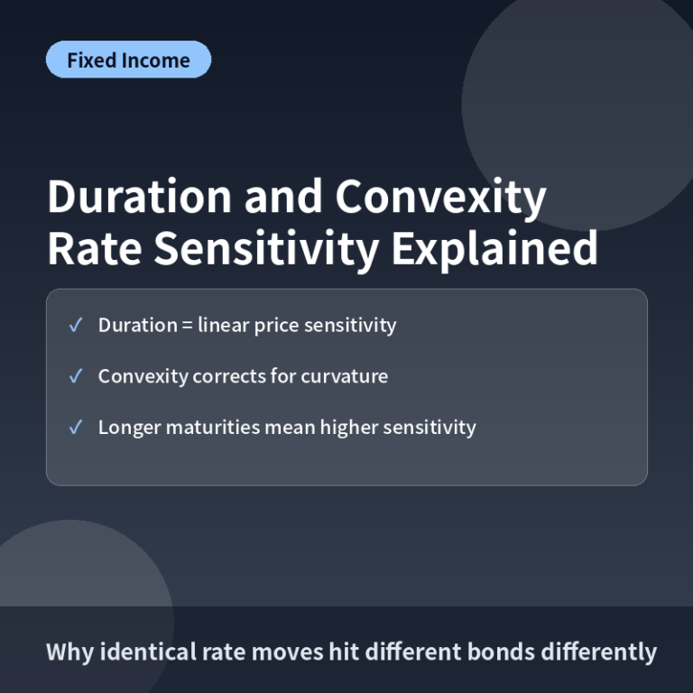 Duration and Convexity: How Bond Prices React to Rate Changes