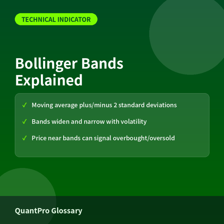 Bollinger Bands Explained: Measuring Price Volatility