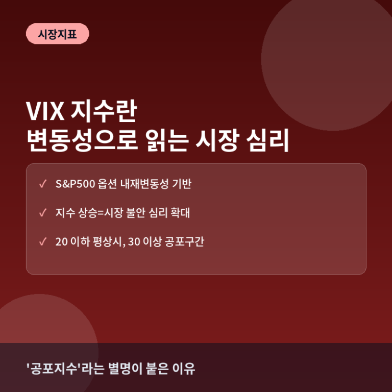 VIX 지수(공포지수)란? 변동성으로 시장 심리를 읽는 법
