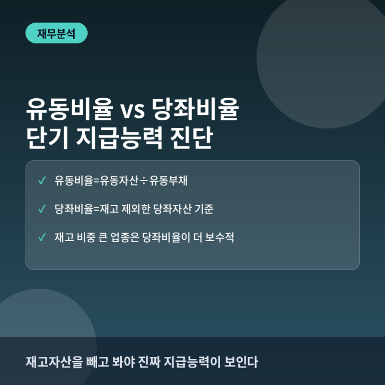 유동비율과 당좌비율 비교: 기업의 단기 지급능력 진단하기