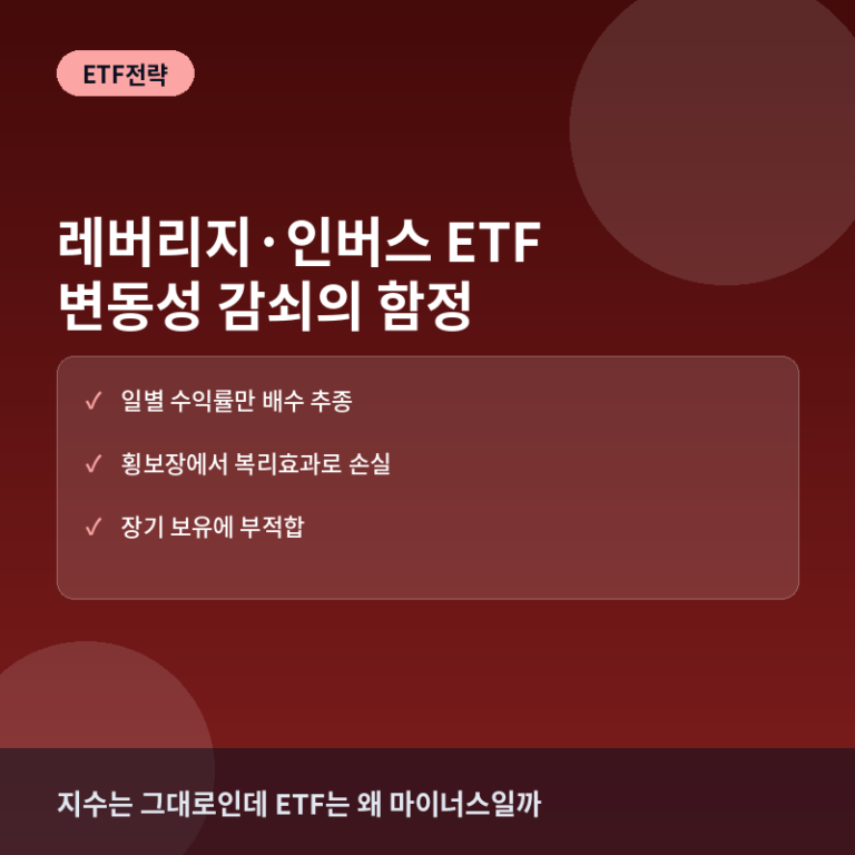 인버스·레버리지 ETF의 변동성 감쇠(Decay)란? 장기 보유가 위험한 이유