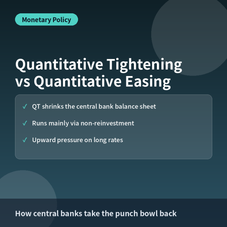 Quantitative Tightening vs Quantitative Easing: Reversing the Balance Sheet