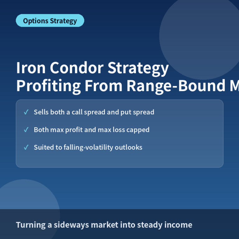 Iron Condor Strategy: Profiting From a Range-Bound Market