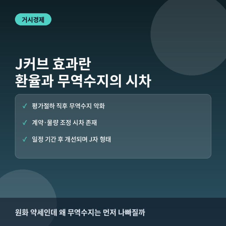 J커브 효과란? 환율 변동과 무역수지의 시차 이해하기