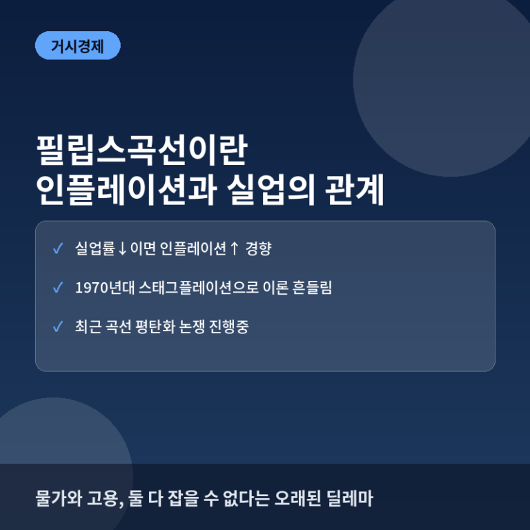 필립스곡선이란? 인플레이션과 실업률의 상충관계