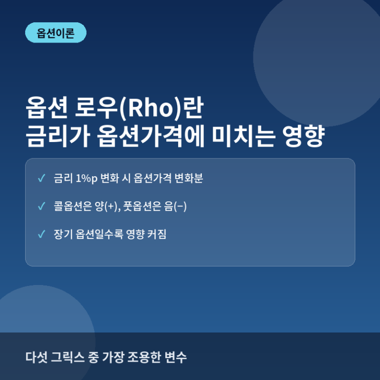 옵션 로우(Rho)란? 금리 변화가 옵션 가격에 미치는 영향