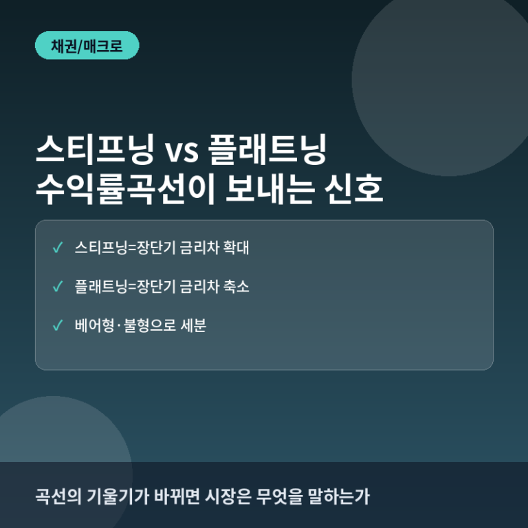 수익률곡선 스티프닝과 플래트닝 비교: 장단기 금리차가 보내는 신호