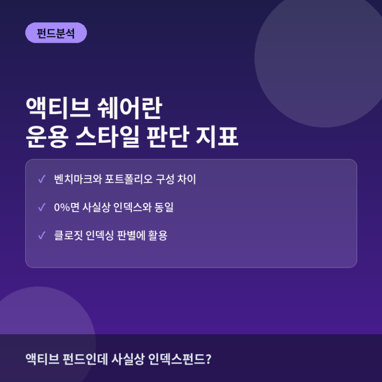 액티브 쉐어(Active Share)란? 펀드매니저의 운용 스타일 판단법