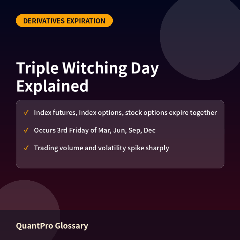 Triple Witching Day Explained: Why Options Expiration Moves Markets