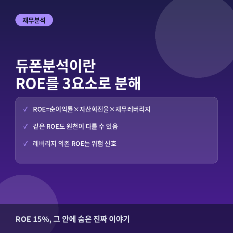 듀폰분석(DuPont Analysis)으로 ROE 분해하기: 수익성의 진짜 원천 찾기