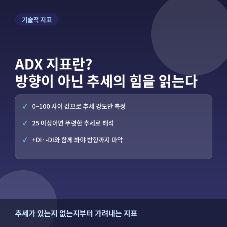 ADX 지표로 추세 강도 측정하기: 방향이 아닌 힘을 읽는 법