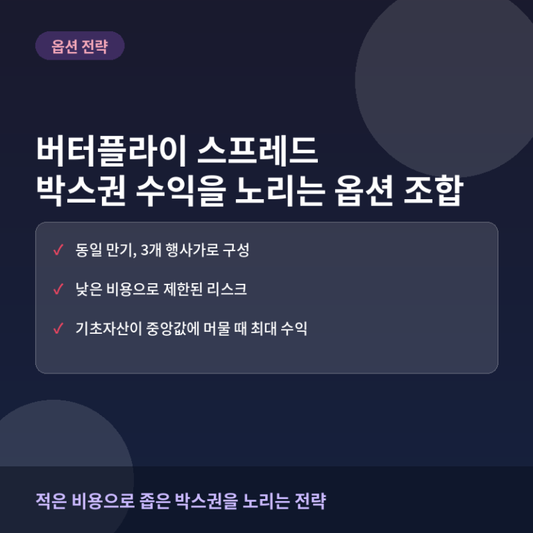 버터플라이 스프레드란? 박스권 장세에서 활용하는 옵션 전략
