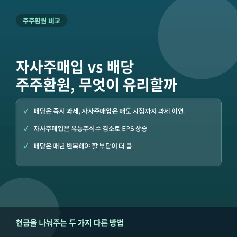 자사주매입 vs 배당, 주주환원 방식 무엇이 유리할까?