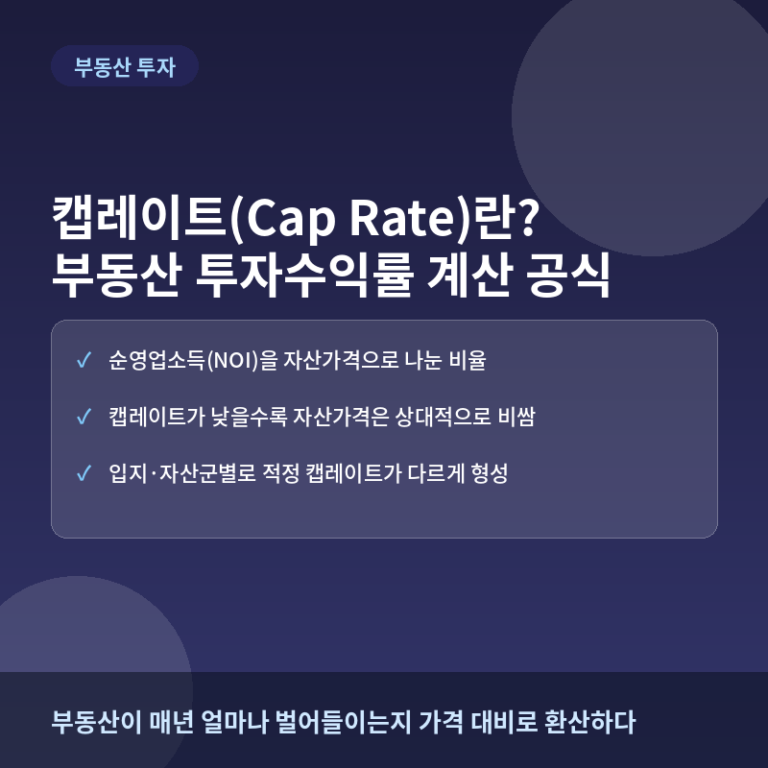 캡레이트(Cap Rate)란? 부동산 투자수익률 계산의 핵심 공식
