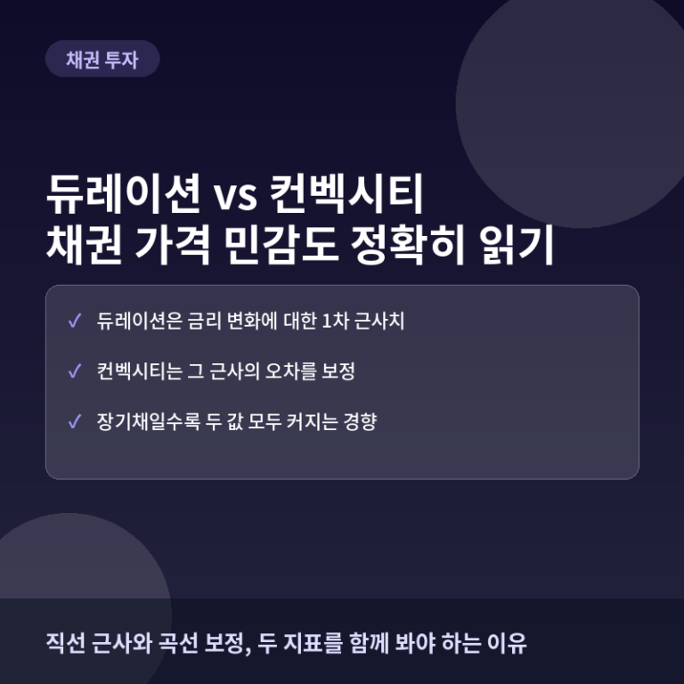 듀레이션 vs 컨벡시티, 채권 가격 민감도를 정확히 읽는 법