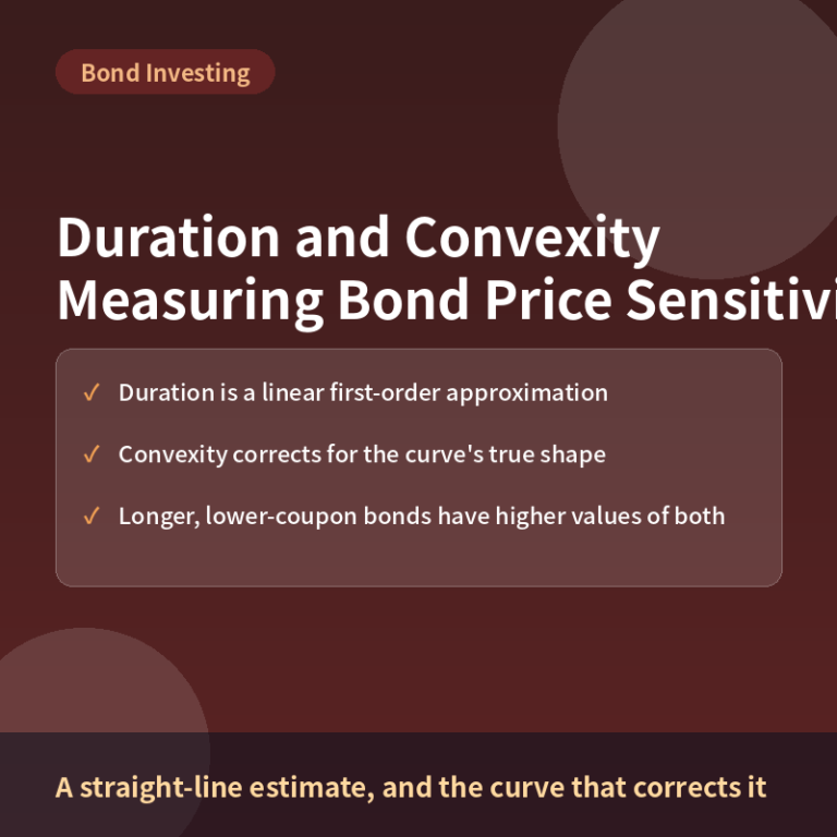 What Is Duration and Convexity? Measuring Bond Price Sensitivity