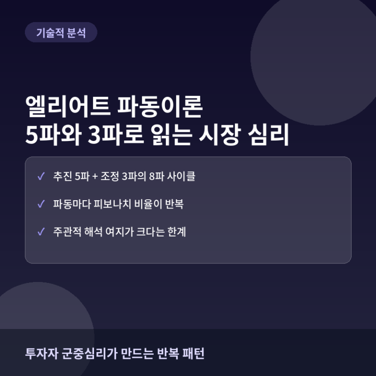 엘리어트 파동이론이란? 5파와 3파로 읽는 시장 심리