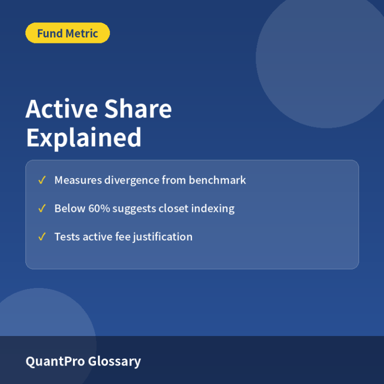 Active Share Explained: Formula and Spotting Closet Indexers