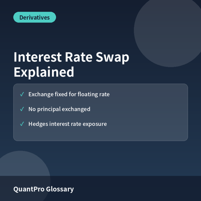 Interest Rate Swap Explained: Structure and Hedging Use