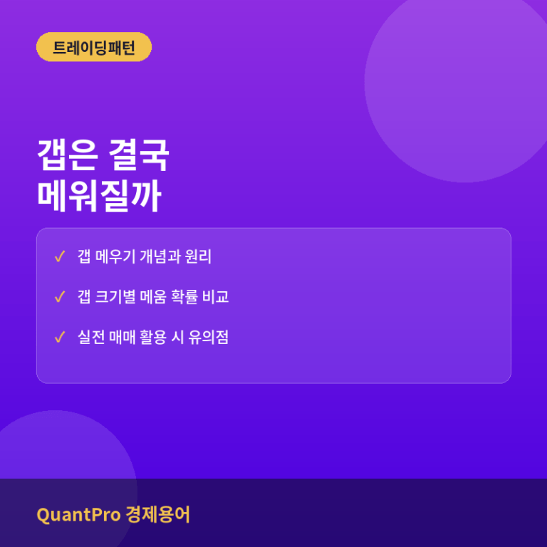 갭 상승·갭 하락 메우기(Gap Fill) 확률, 실전 데이터로 검증하기