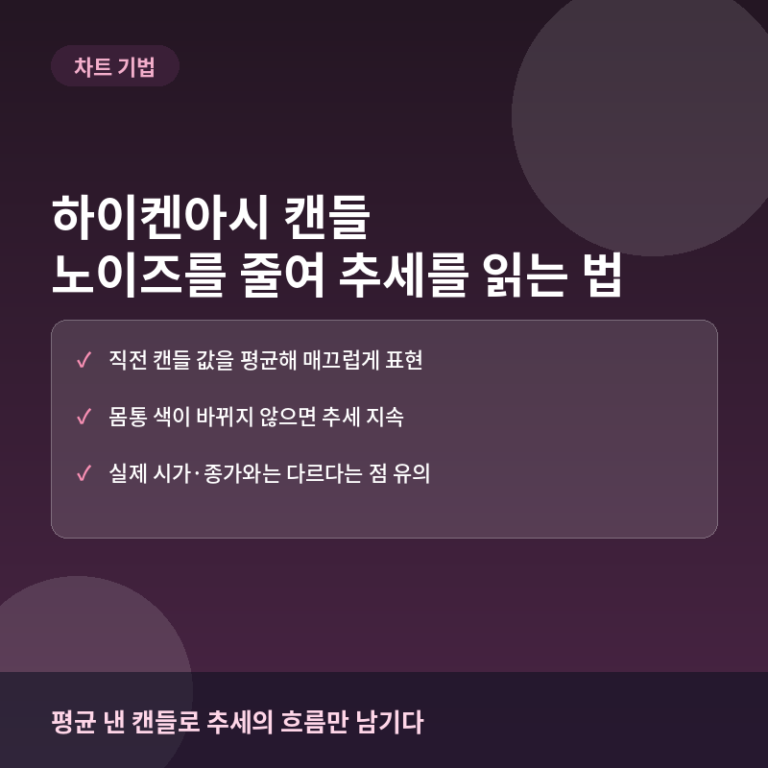 하이켄아시 캔들이란? 노이즈를 줄여 추세를 읽는 차트 기법