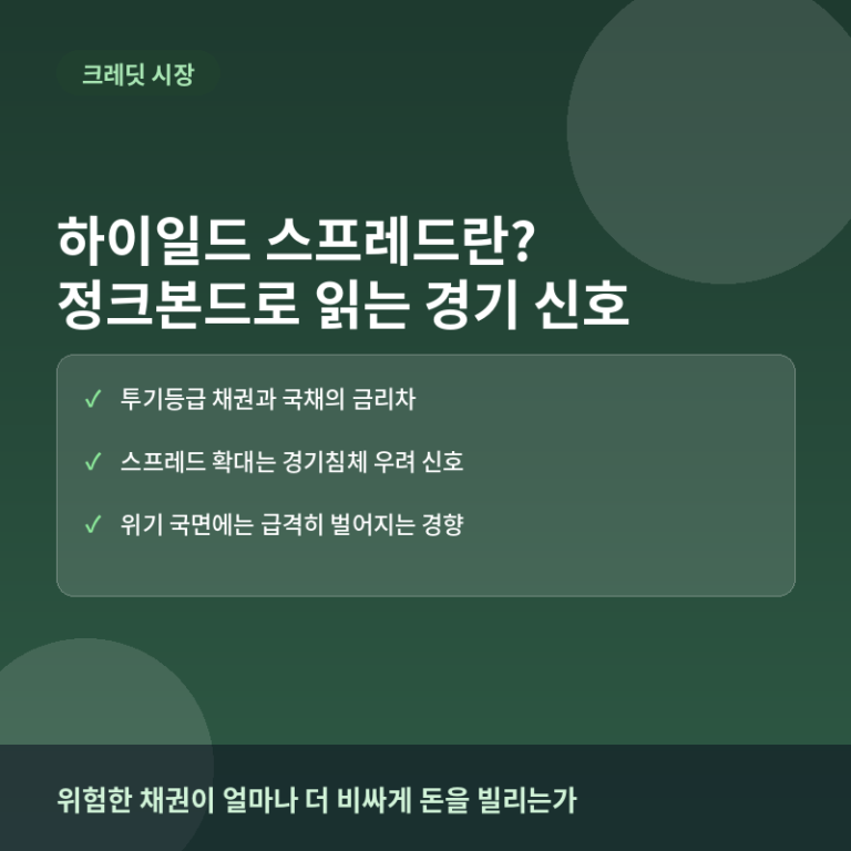 하이일드 스프레드로 보는 경기 신호: 정크본드 시장 읽는 법