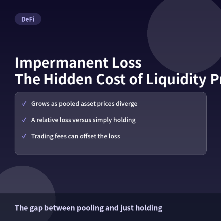 Impermanent Loss Explained: The Hidden Cost of Providing Liquidity