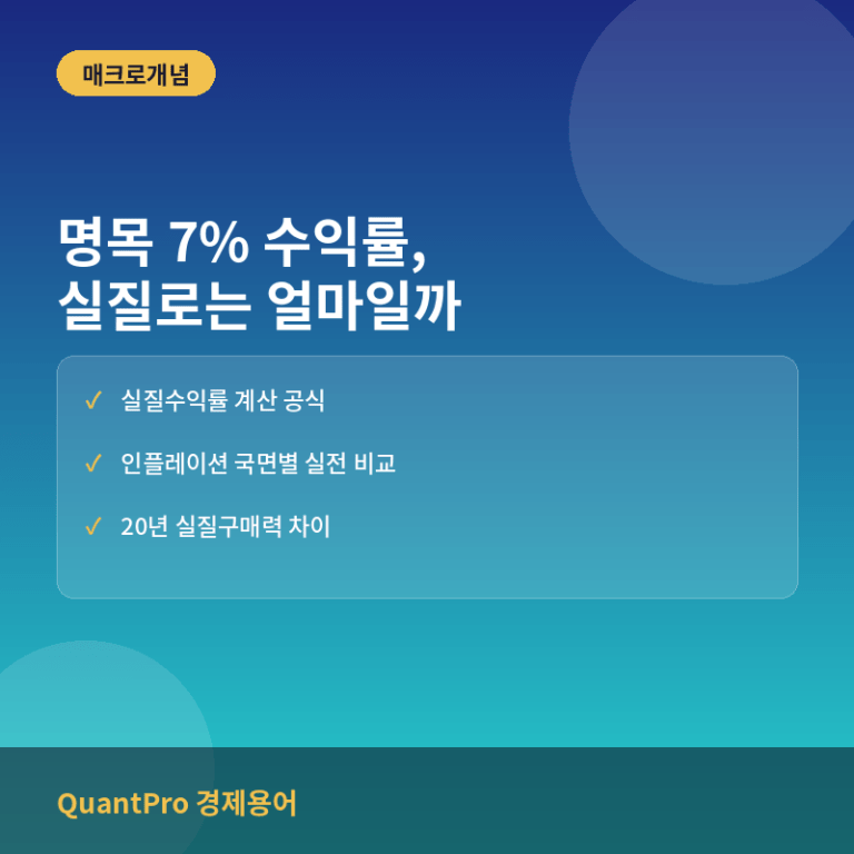 인플레이션이 실질수익률을 갉아먹는 원리: 명목 7% 수익률이 왜 반토막 나는가