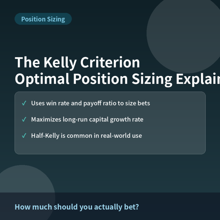 What Is the Kelly Criterion? Optimal Position Sizing Explained