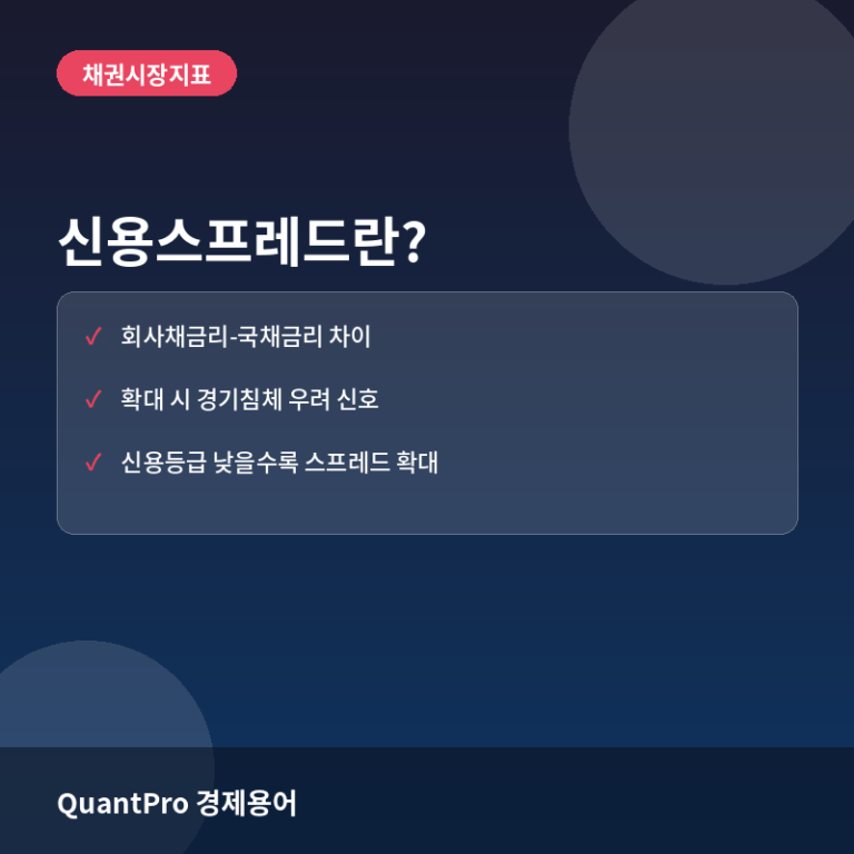 신용스프레드란? 계산법과 경기 선행지표로서의 활용