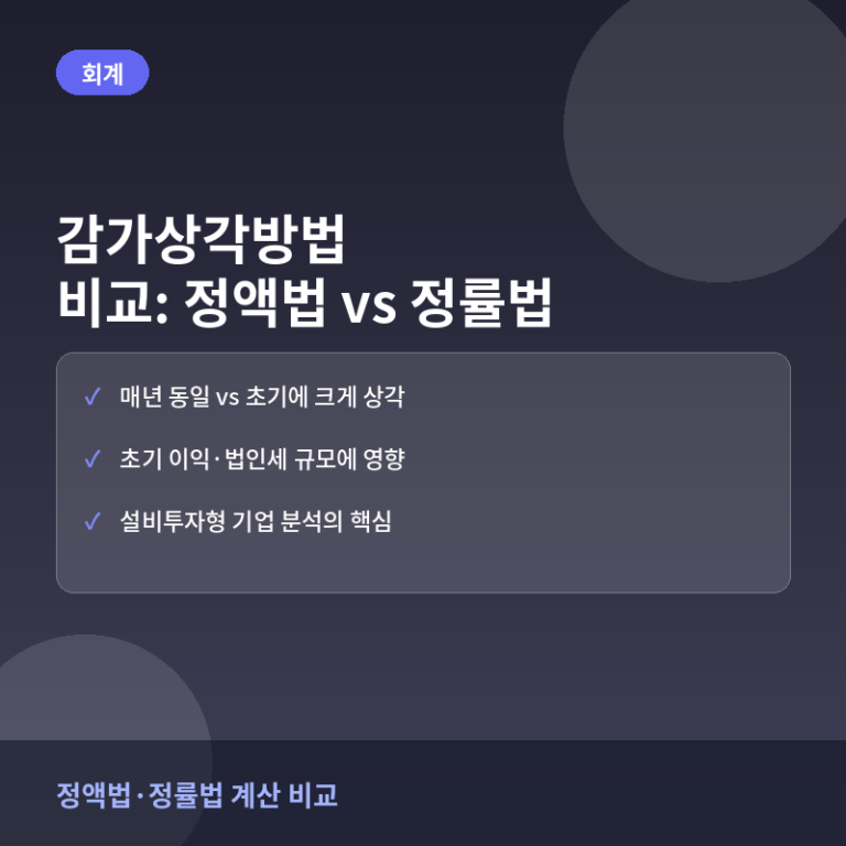 감가상각방법 비교: 정액법과 정률법이 세금과 재무제표에 미치는 영향