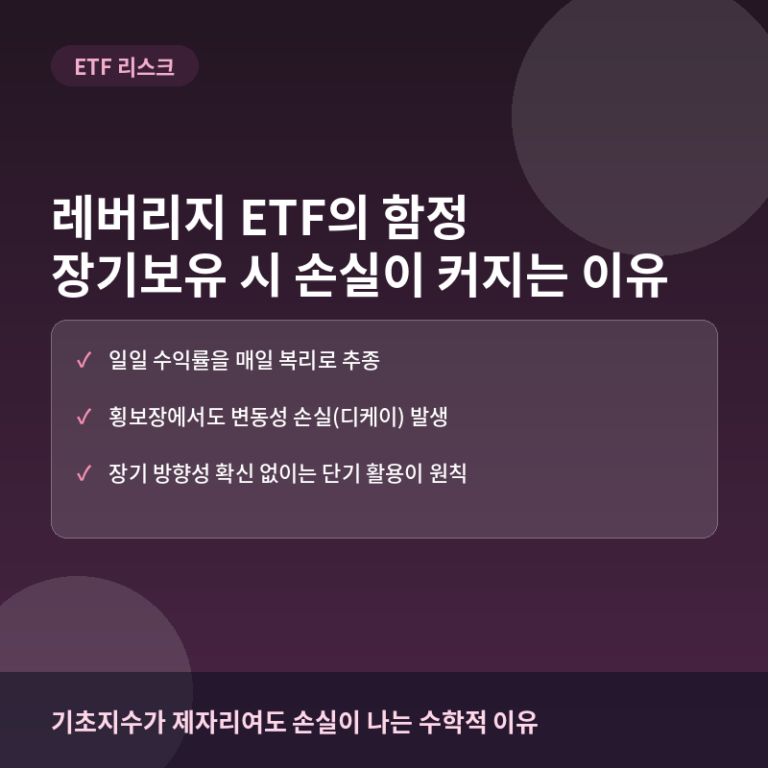 레버리지 ETF 복리효과의 함정: 장기보유 시 손실이 커지는 이유