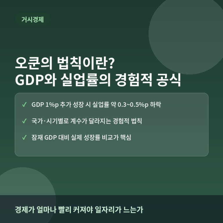 오쿤의 법칙이란? GDP 갭과 실업률의 상관관계 공식