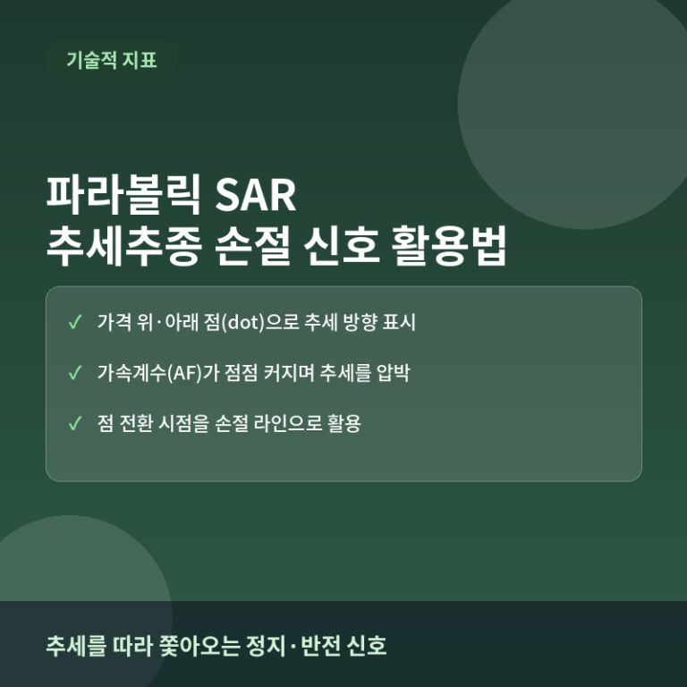 파라볼릭 SAR 전략: 추세추종 매매의 손절 신호 활용법