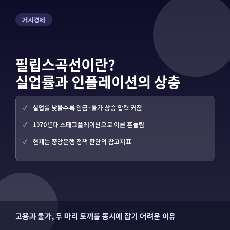 필립스곡선이란? 실업률과 인플레이션의 상충 관계 해부
