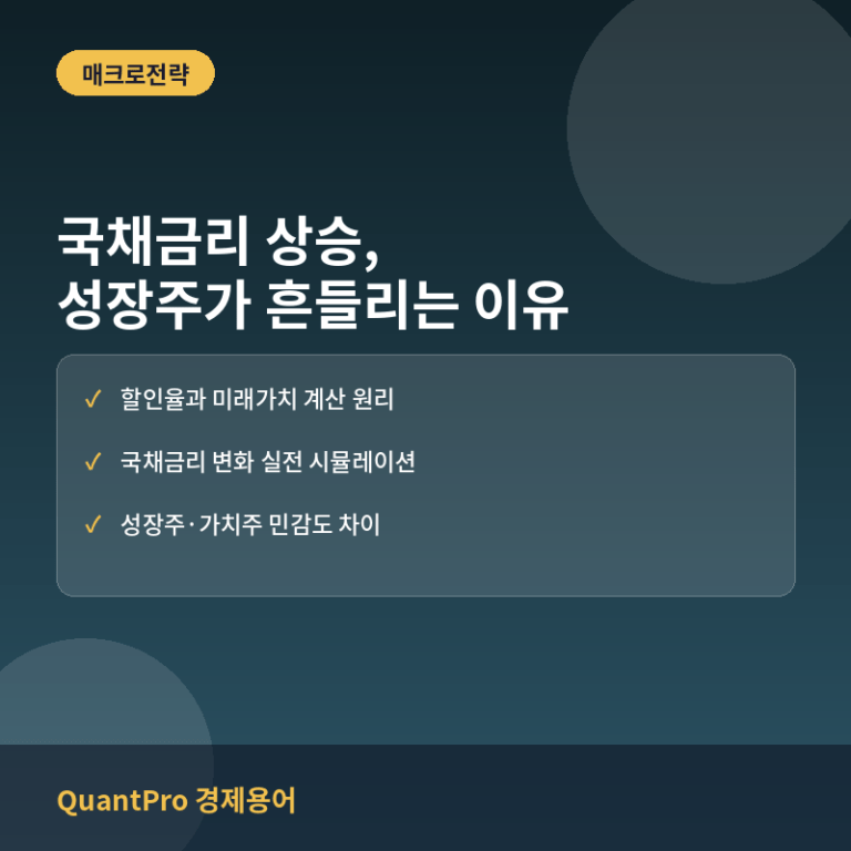 국채금리 상승이 성장주 밸류에이션에 미치는 영향: 할인율 실전 계산