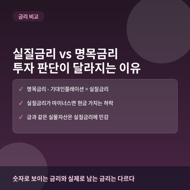 실질금리 vs 명목금리, 투자 판단이 달라지는 이유
