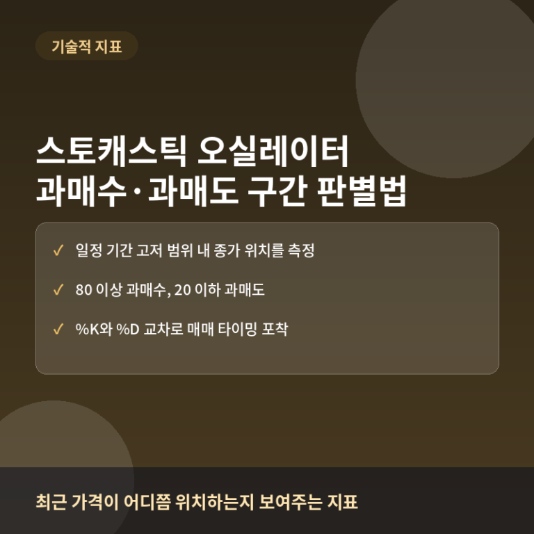 스토캐스틱 오실레이터란? 과매수·과매도 구간 판별법