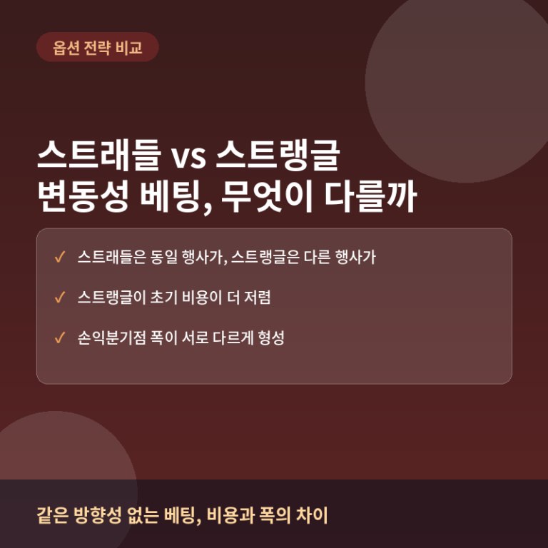 스트래들 vs 스트랭글, 변동성 베팅 전략 무엇이 다를까?
