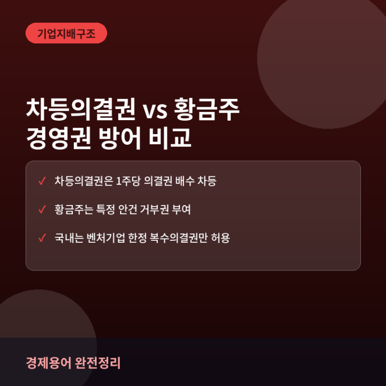 차등의결권 vs 황금주: 경영권 방어의 두 가지 무기 비교